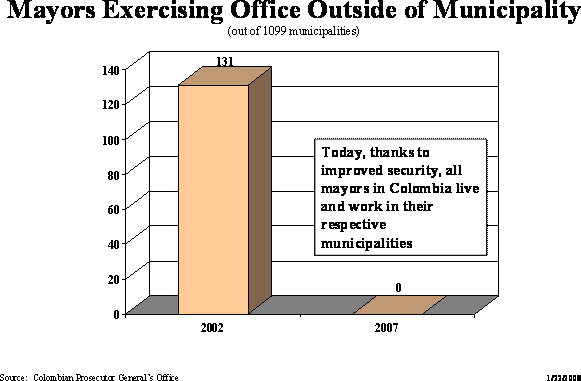 Mayors Exercising Office Outside of Municipality