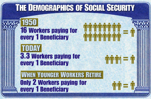 The Demographics of Social Security