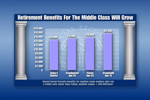 Retirement Benefits For The Middle Class Will Grow 