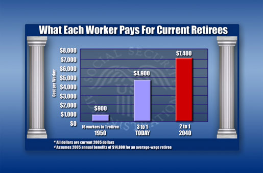 What Each Worker Pays for Current Retirees