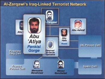 Colin Powell slide 41