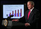 President George W. Bush delivers remarks on the Fiscal Year 2008 budget Wednesday, July 11, 2007, in the Eisenhower Executive Office Building. The President's budget lays out a detailed plan to balance the budget by 2012 while keeping taxes low. White House photo by Eric Draper