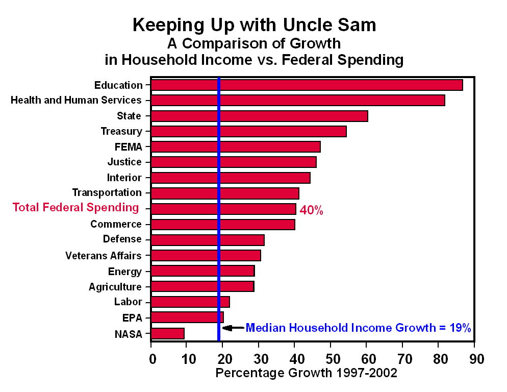 Keeping Up with Uncle Sam